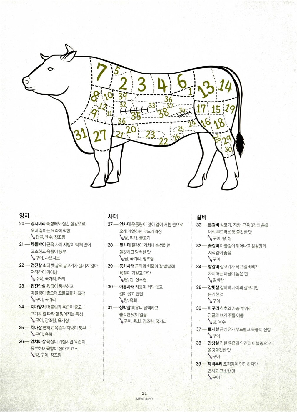 I Like Meat - From Grilled Korean Pork Belly to Beef Cooking