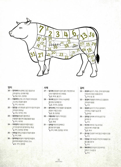 I Like Meat - From Grilled Korean Pork Belly to Beef Cooking