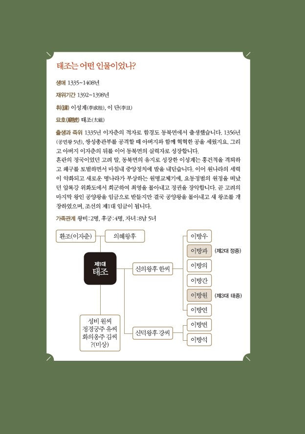 Seol Min-seok’s Annals of the Joseon Dynasty, Korean, 조선왕조실록-설민석