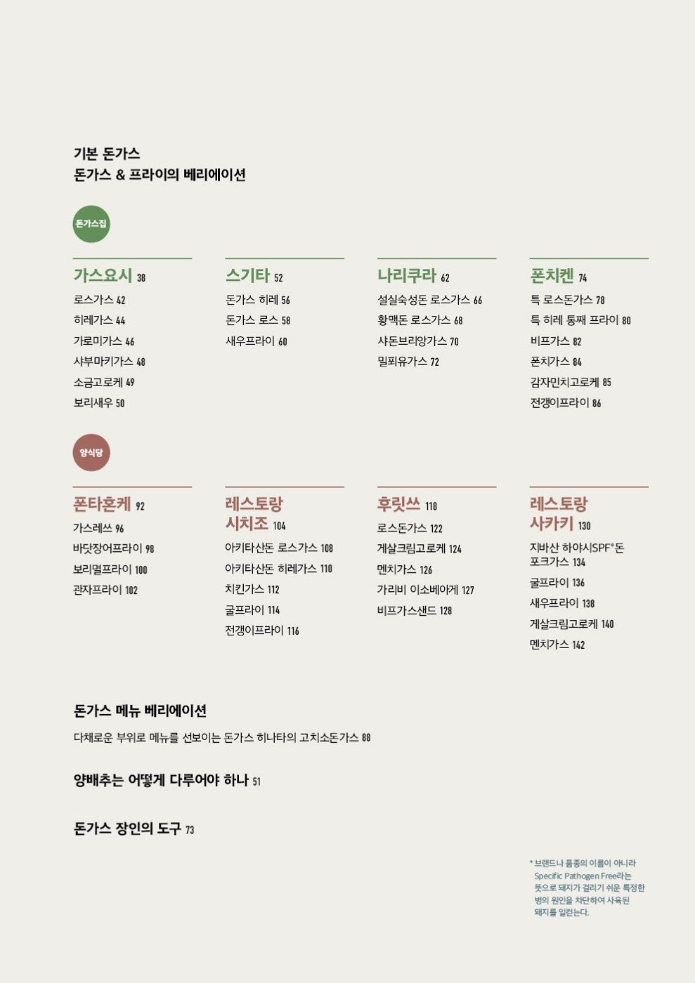 Frying of Tonkatsu - Eight Special Recipes of Tokyo Restaurants Korean Edition