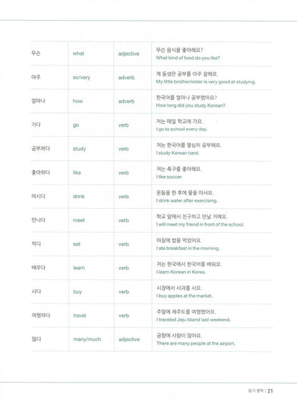 Korean Bank TOPIK I Beginner (English)