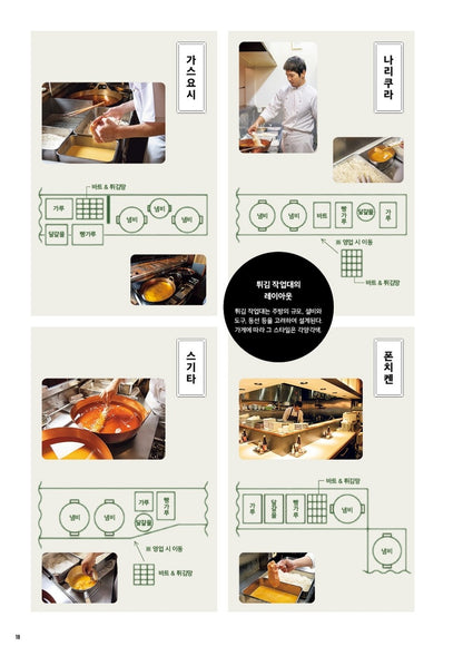 Frying of Tonkatsu - Eight Special Recipes of Tokyo Restaurants Korean Edition