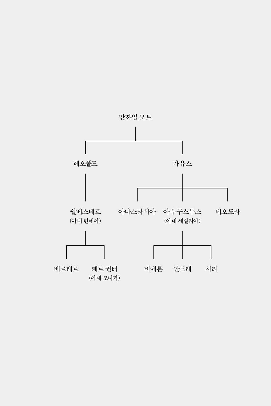 I Will Find The Key / Alex Ahndoril / Korean book